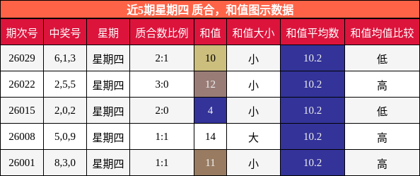 质合分析，和值分析