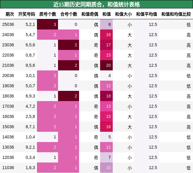 质合分析，和值分析