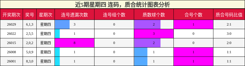 连码分析，质合分析