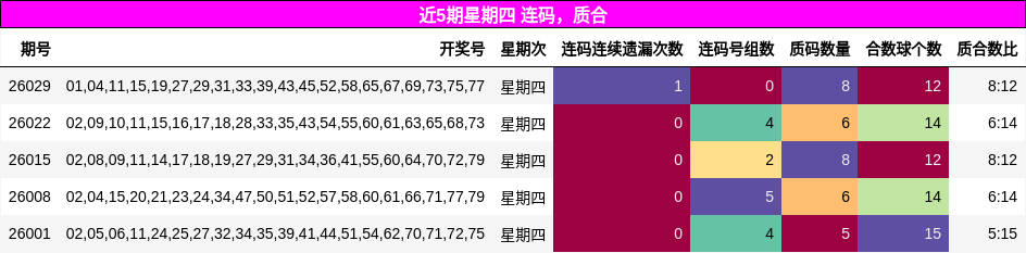 连码分析，质合分析