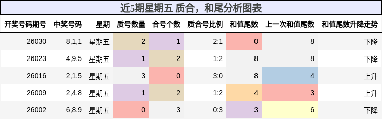 质合分析，和尾分析