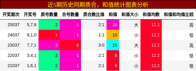 质合分析，和值分析