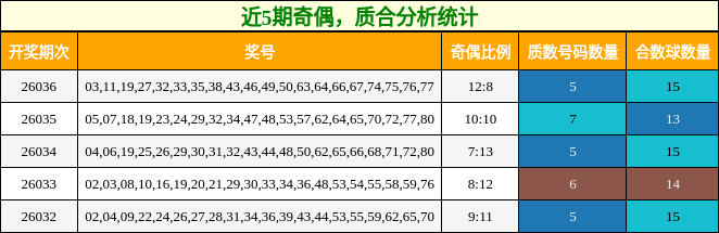 奇偶分析，质合分析