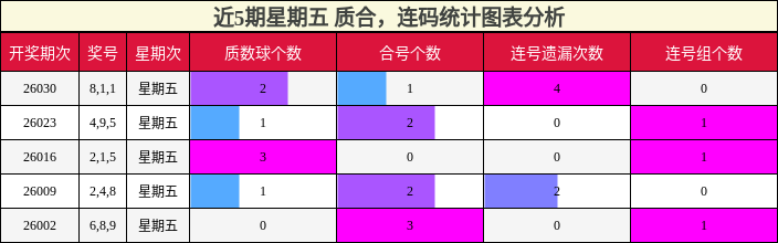 质合分析，连码分析
