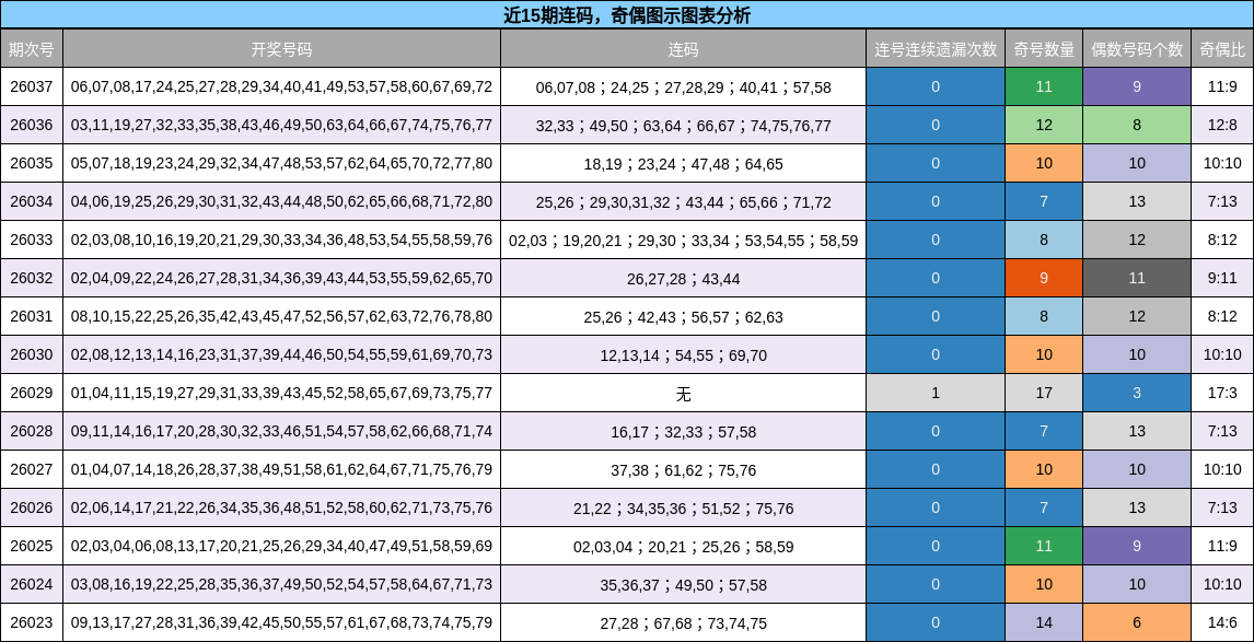 连码分析，奇偶分析