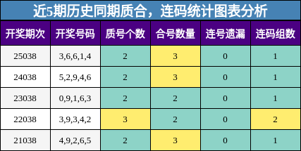 质合分析，连码分析