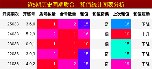 质合分析，和值分析