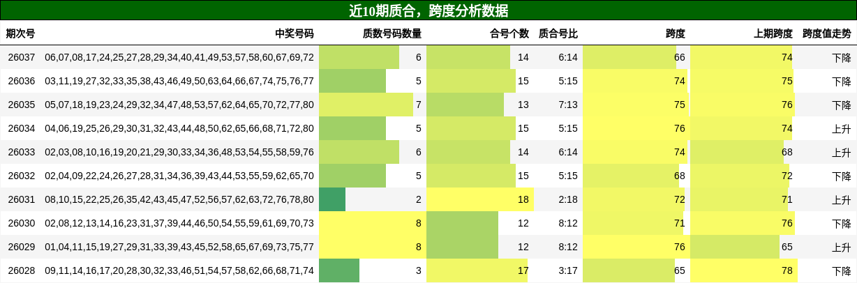 质合分析，跨度分析
