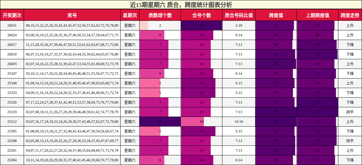 质合分析，跨度分析