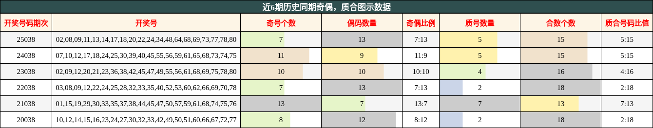 奇偶分析，质合分析