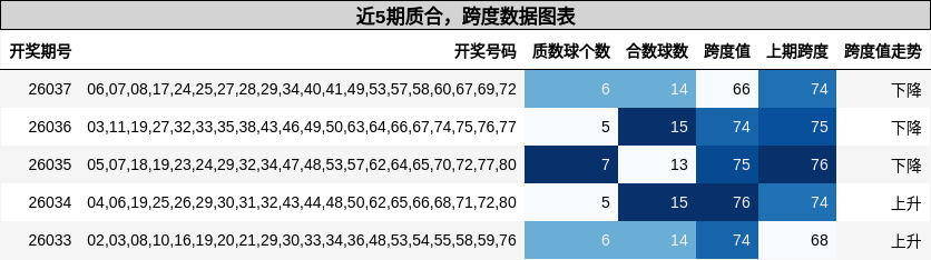 质合分析，跨度分析