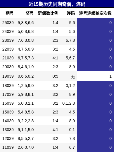 奇偶分析，连码分析