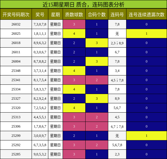 质合分析，连码分析