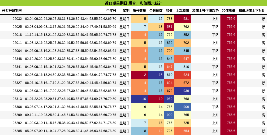 质合分析，和值分析