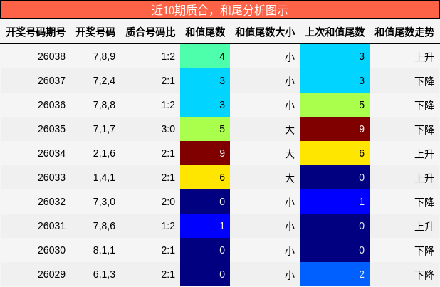 质合分析，和尾分析