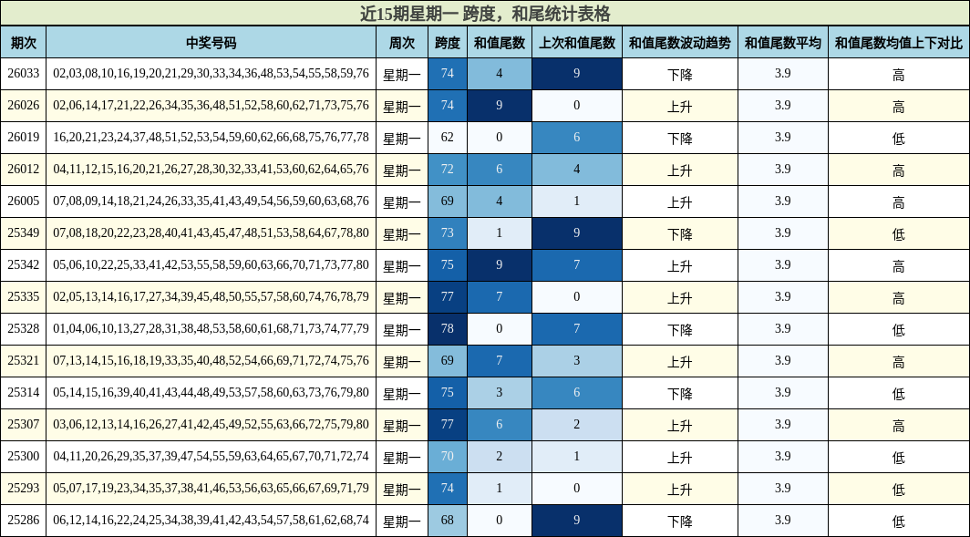 跨度分析，和尾分析