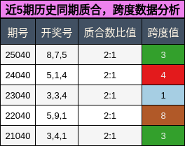 质合分析，跨度分析