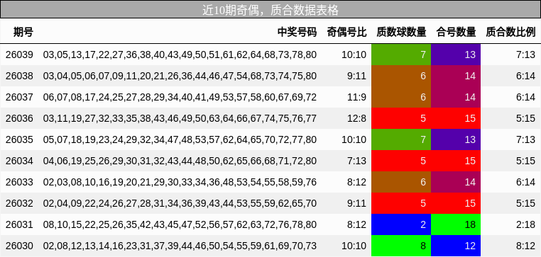 奇偶分析，质合分析