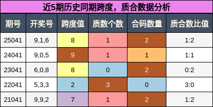 跨度分析，质合分析