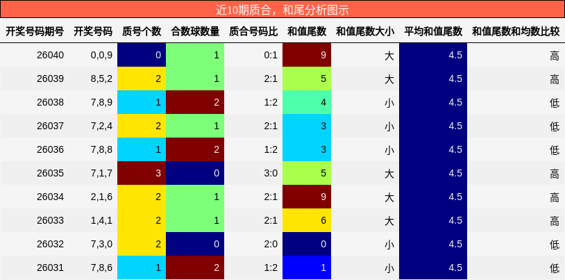 质合分析，和尾分析