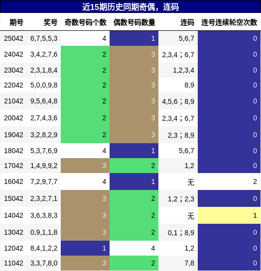 奇偶分析，连码分析