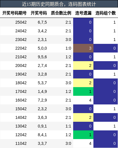 质合分析，连码分析
