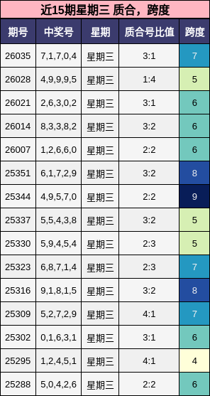 质合分析，跨度分析