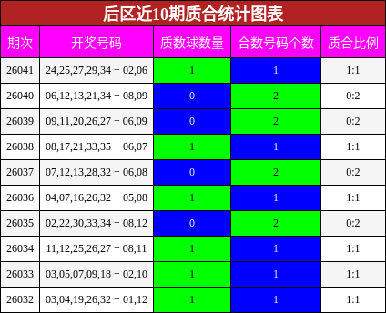 质合分析