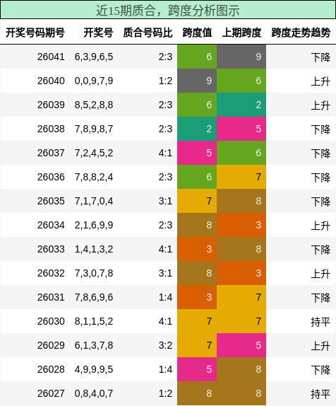 质合分析，跨度分析