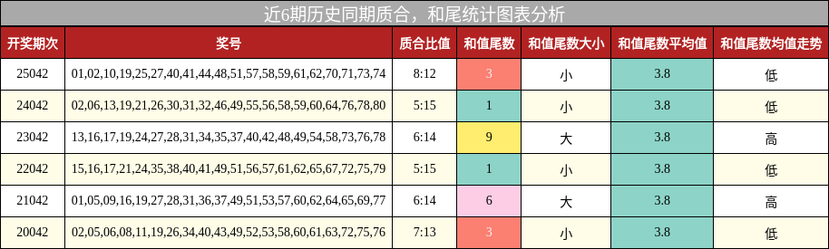 质合分析，和尾分析