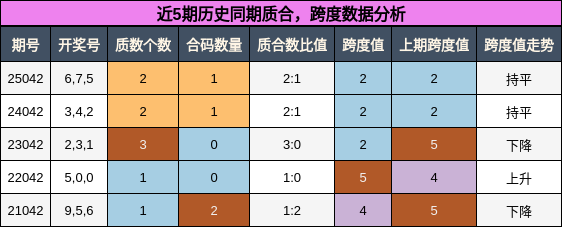 质合分析，跨度分析