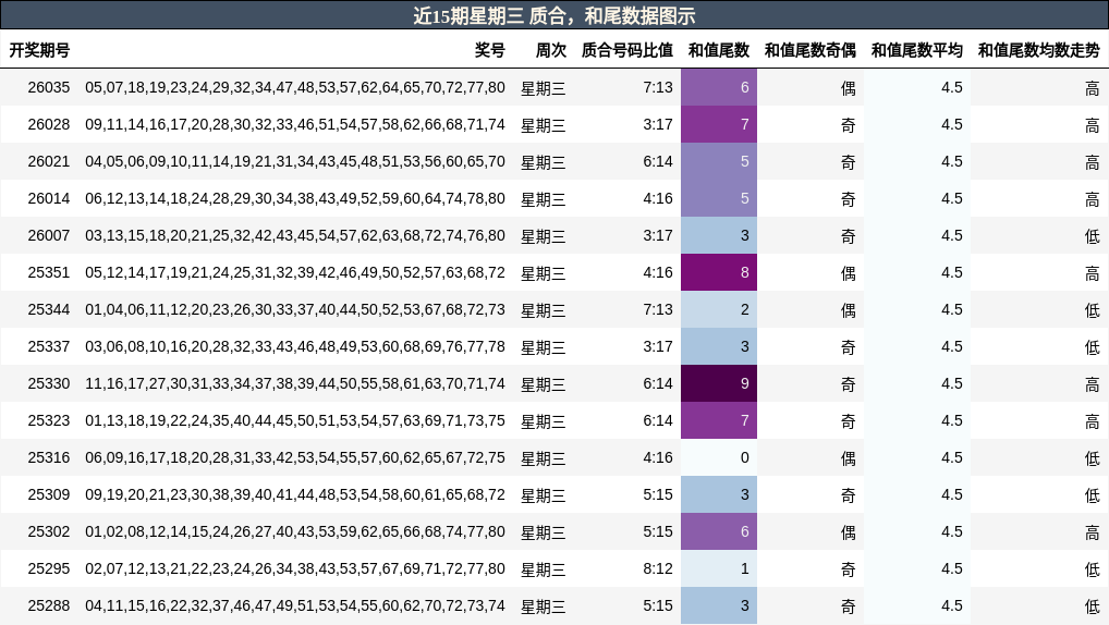 质合分析，和尾分析