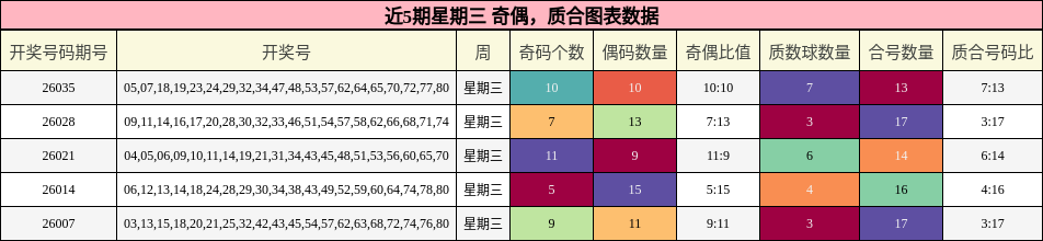 奇偶分析，质合分析