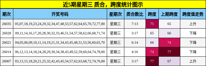 质合分析，跨度分析