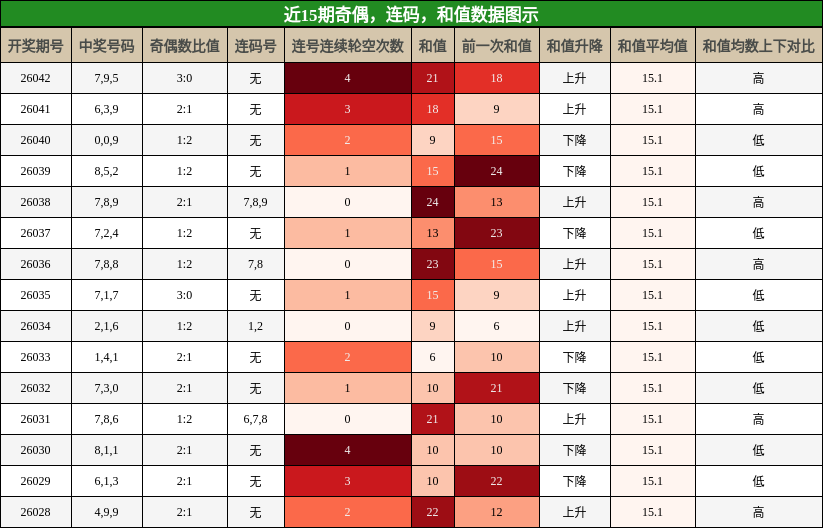 奇偶分析，连码分析，和值分析