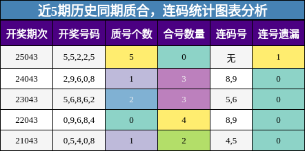 质合分析，连码分析