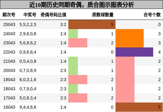 奇偶分析，质合分析