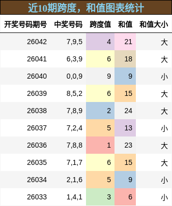 跨度分析，和值分析