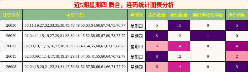 质合分析，连码分析
