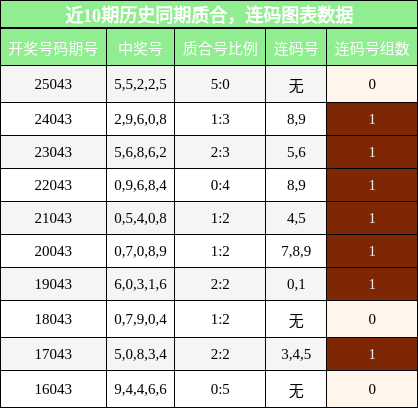 质合分析，连码分析