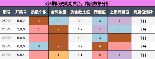 质合分析，跨度分析