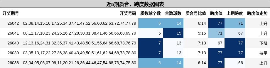 质合分析，跨度分析