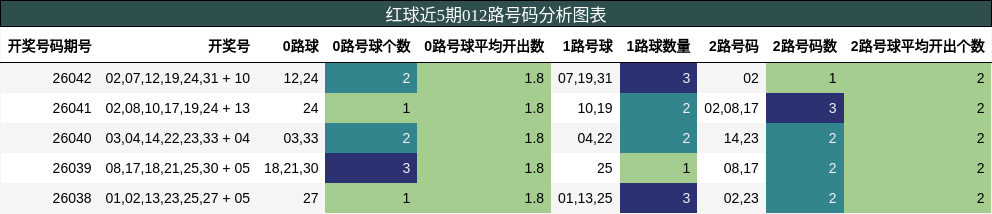 012路号码分析