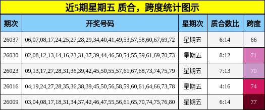 质合分析，跨度分析
