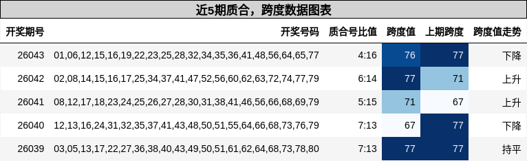 质合分析，跨度分析