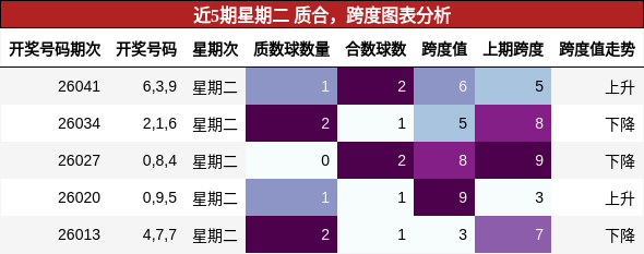 质合分析，跨度分析
