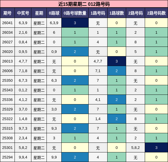 近15期星期二 012路号码