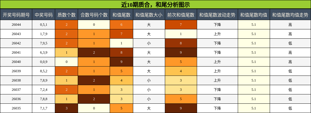 质合分析，和尾分析