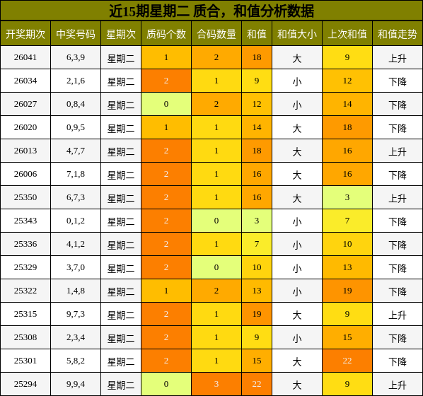质合分析，和值分析