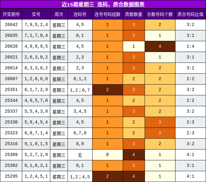 连码分析，质合分析